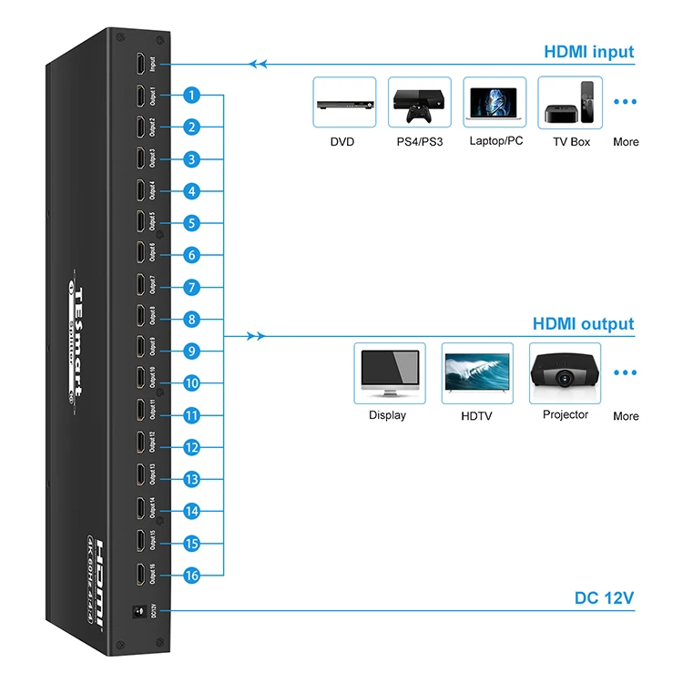 Tesmart 1080p 8 Port Hdmi Splitter 1 In 8 Out Hdmi Splitter 1x8 With 4k Resolution Buy Hdmi 4281