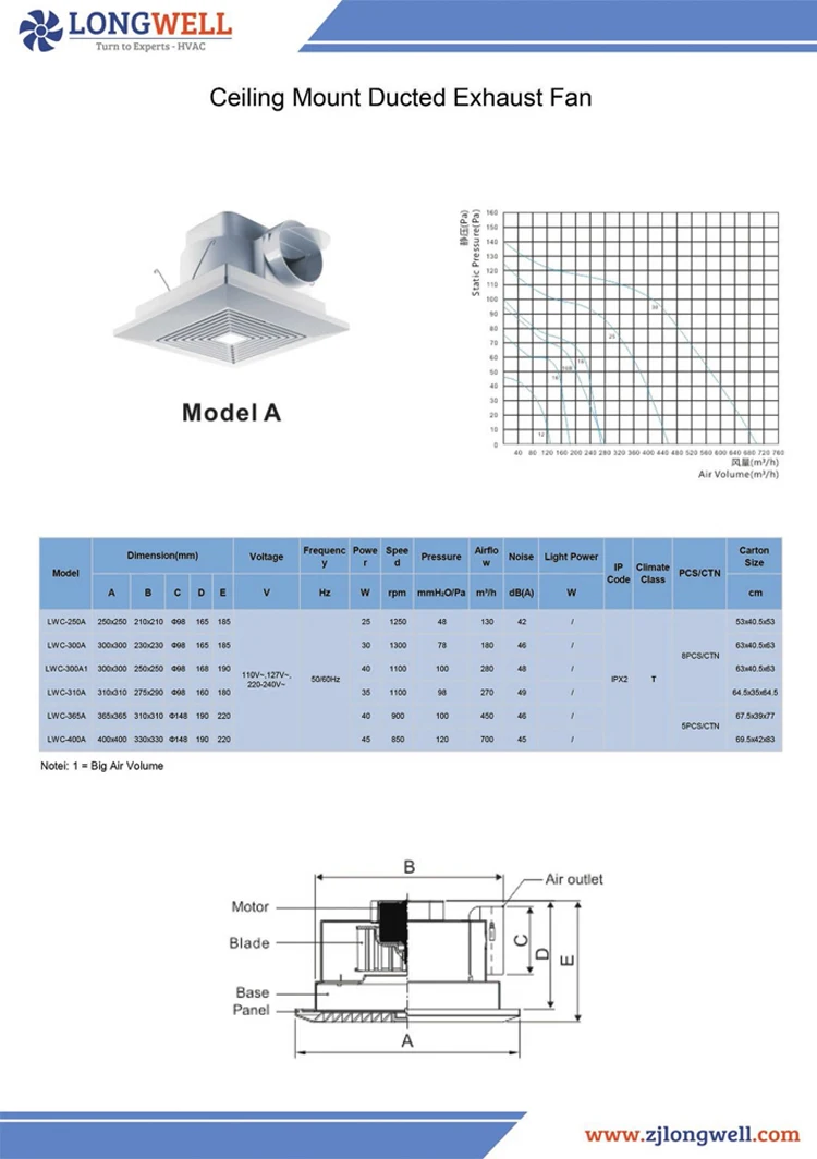 Extractor De Aire Para El Techo De La Cocina,Alta Calidad,220v,240v
