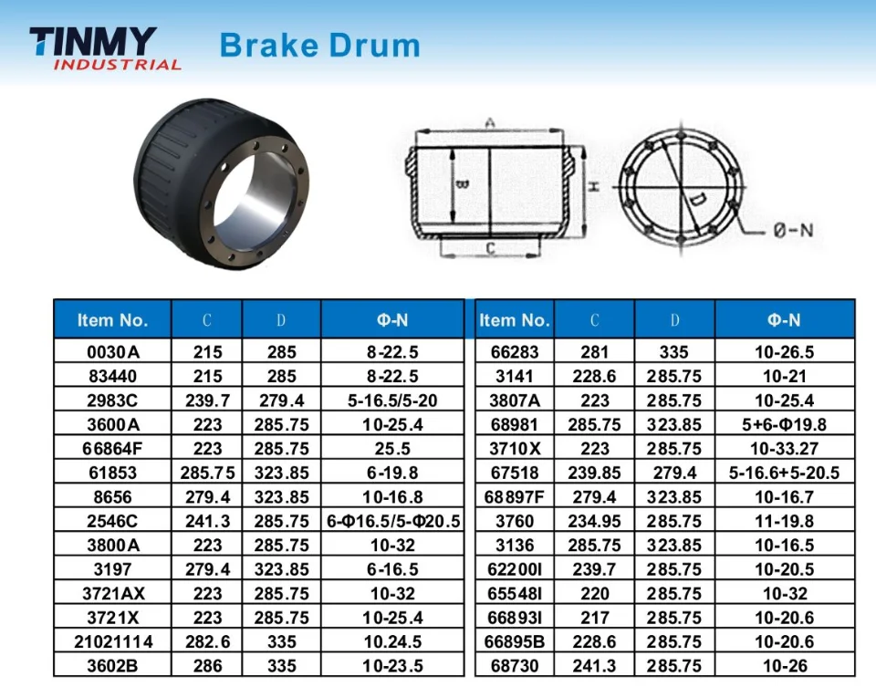 Brake Drum 3600a For Truck And Trailer Buy Brake Drum 3600a,Trailer