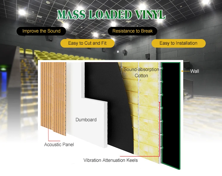 China 3mm MLV Roll Soundproof Mass Loaded Vinyl Manufacturer and