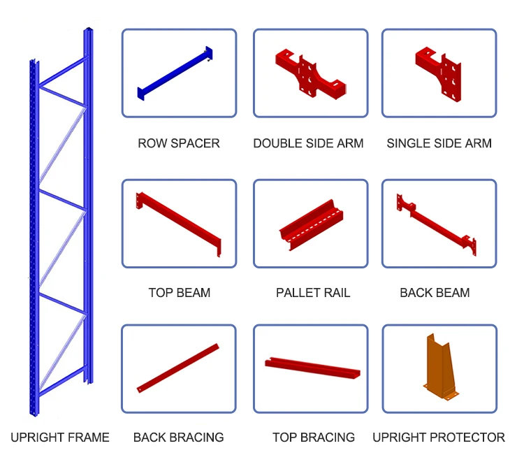 Components of Warehouse Drive-In Rack Components of Warehouse Drive-In Rack
