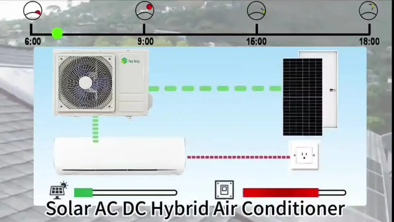100% Solar ACDC Air Conditioner Efficiency