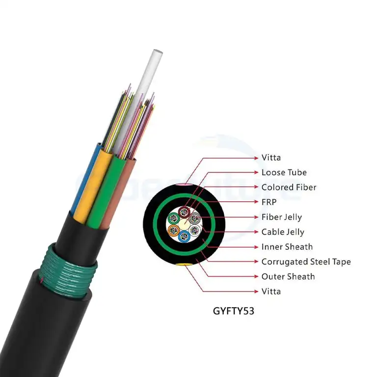 Direct Buried Armored Fiber Optic Cable Oem Odm 2-144 Cores Gyfty53 ...