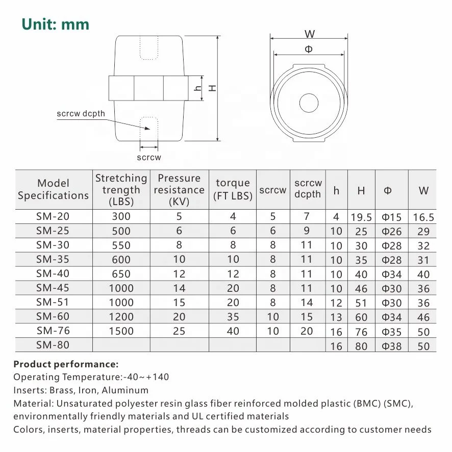 Timetric Low Voltage Isolator Dmc/smc Insulators Bus Bar Sm Busbar ...