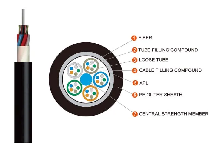 FTTH 16 Core 24 Core Single Mode Optical Fiber Cables Manufacturers and ...