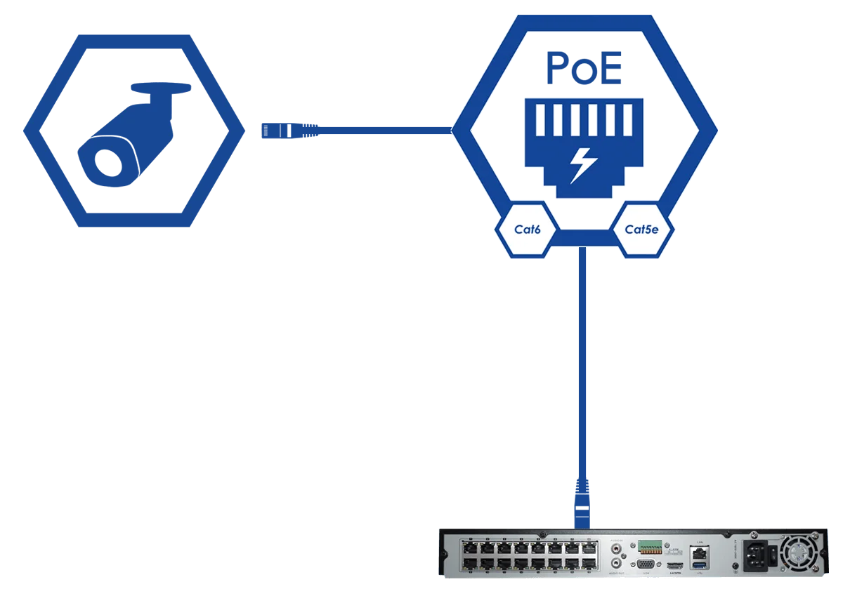 Poe install