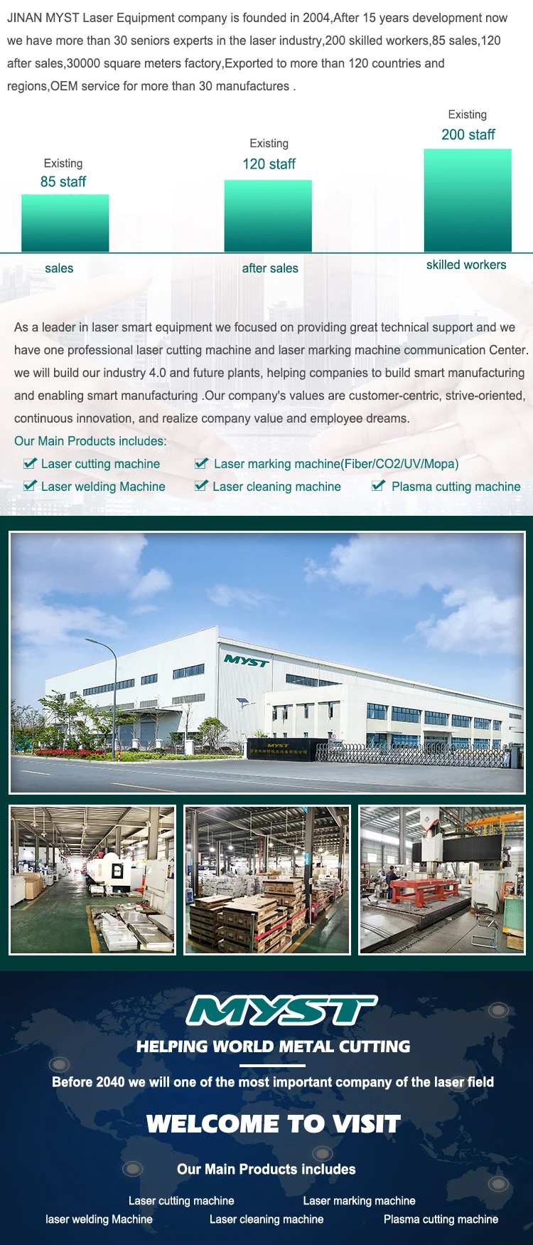 5% Discount 500W 1000W 1500W 2000W 4000W 6000W Metal Steel Sheet and Pipe Tube CNC Laser Cutting Machine