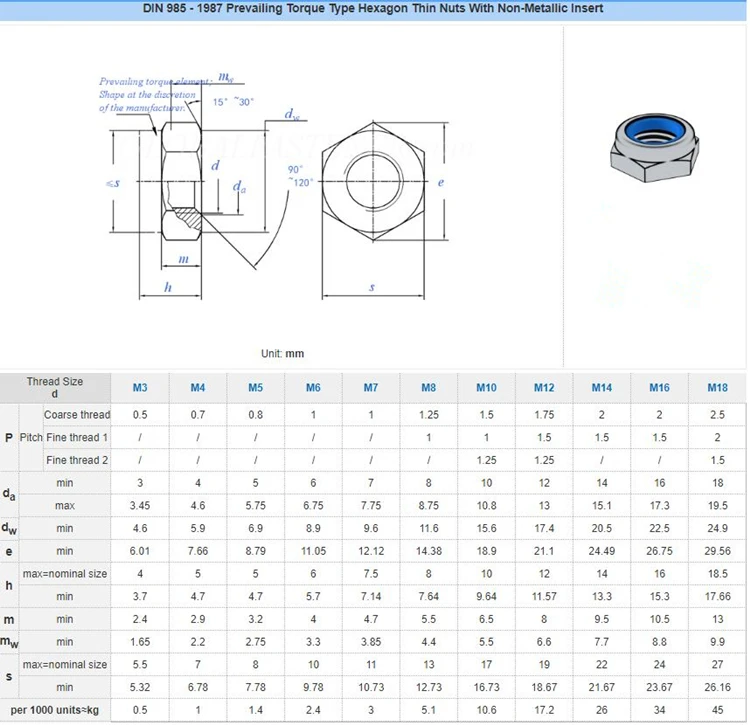 High Quality Din985 Stainless Steel Ss 316 M14 M16 M20 M24 Hexagon ...