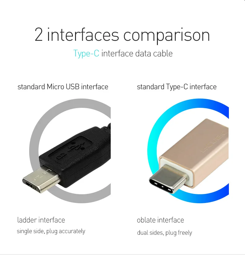 L-CUBIC Factory price usb charger 1m 2m type c usb fast charging data cable for android phone - ANKUX.COM