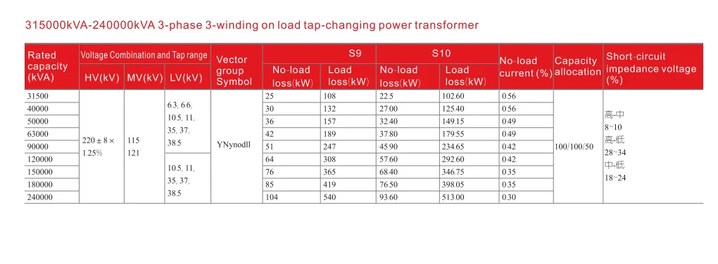 YIFA 220KV Series power transformer