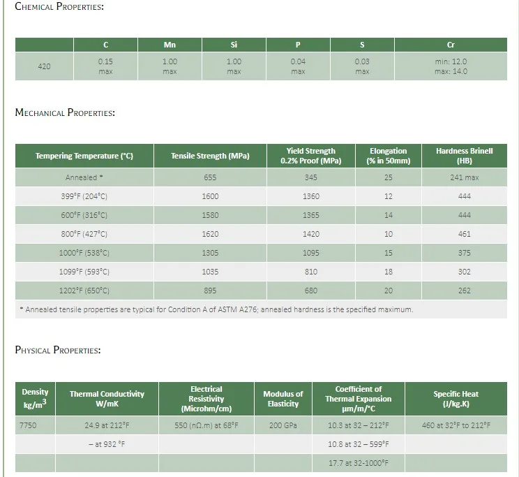 сталь 409 и 430 отличия.