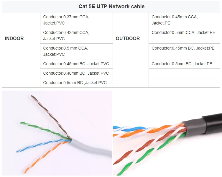 1000ft 23/24awg Cat5e Cat6 Cat7 Cca Copper Ethernet Cable 305m Outdoor ...