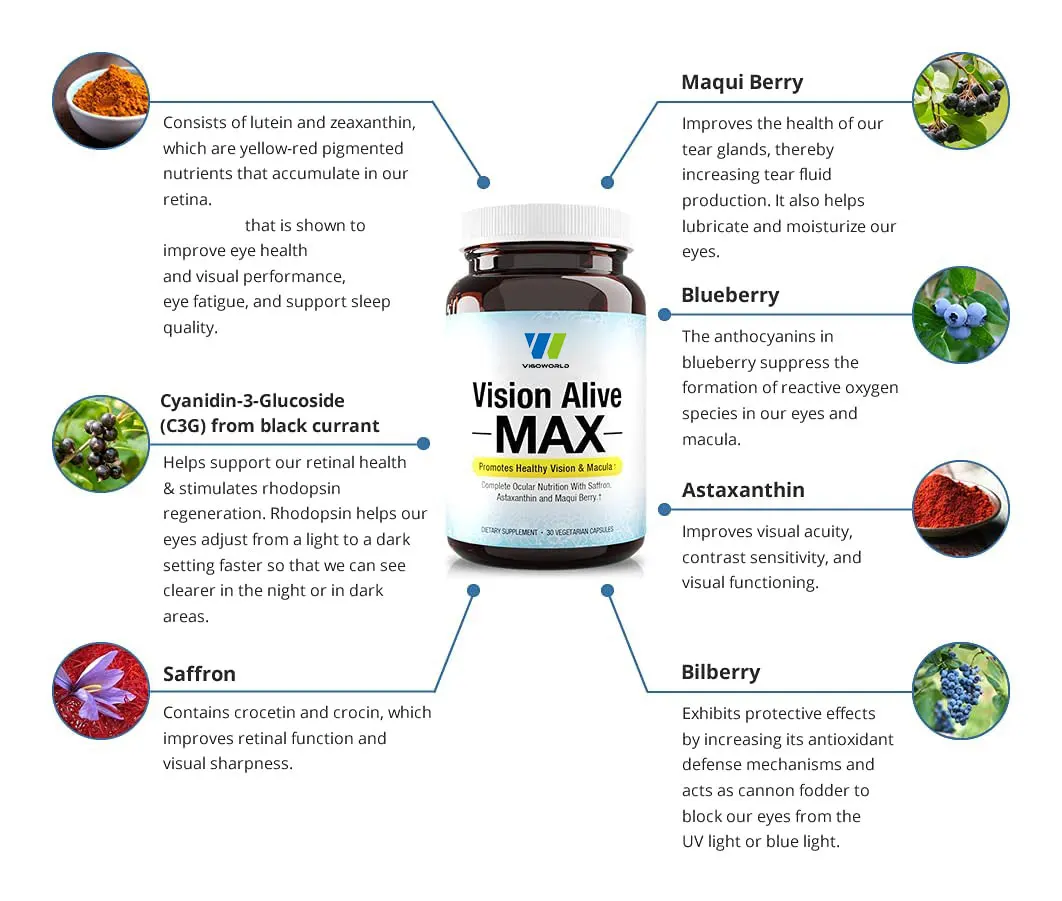 Vision Alive Max Eye Health Supplement Capsules With Blueberries