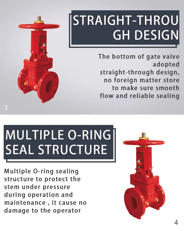 300psi Os&y Type Ductile Iron Grooved*groove Gate Valve Resilient ...