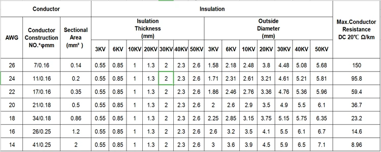 Awm Ul3239 High Voltage Wire 5kv 10kv 15kv 20kv 25kv 30kv 35kv 50kv ...