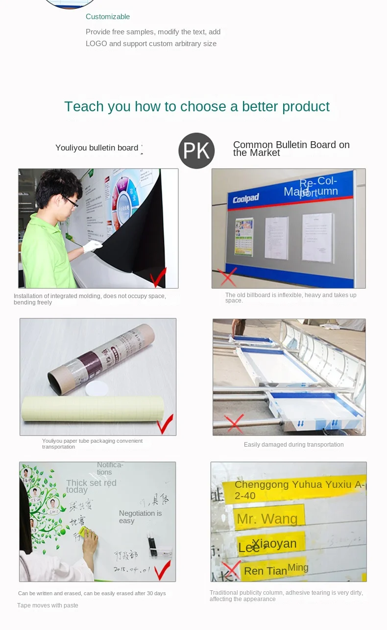 Magnetic whiteboard specifications