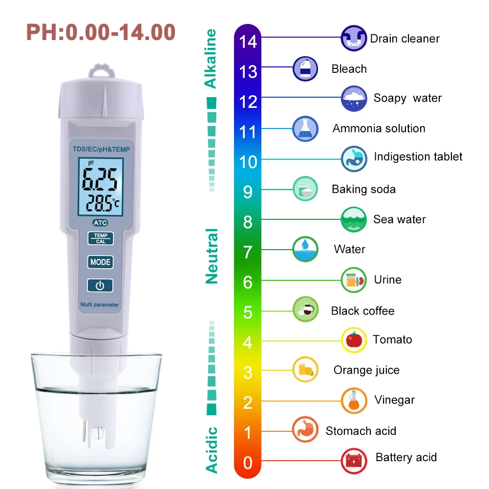 Кислотность жидкости. РН питьевой воды нормы. Уровень кислотности PH воды. PH. TDS/. EC нормы питьевой воды. PH воды питьевой норма.