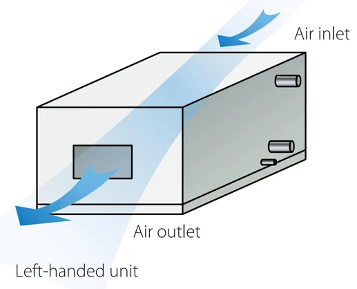 Air Handling Unit, 10000m3/h, HVAC, AHU - detail 4