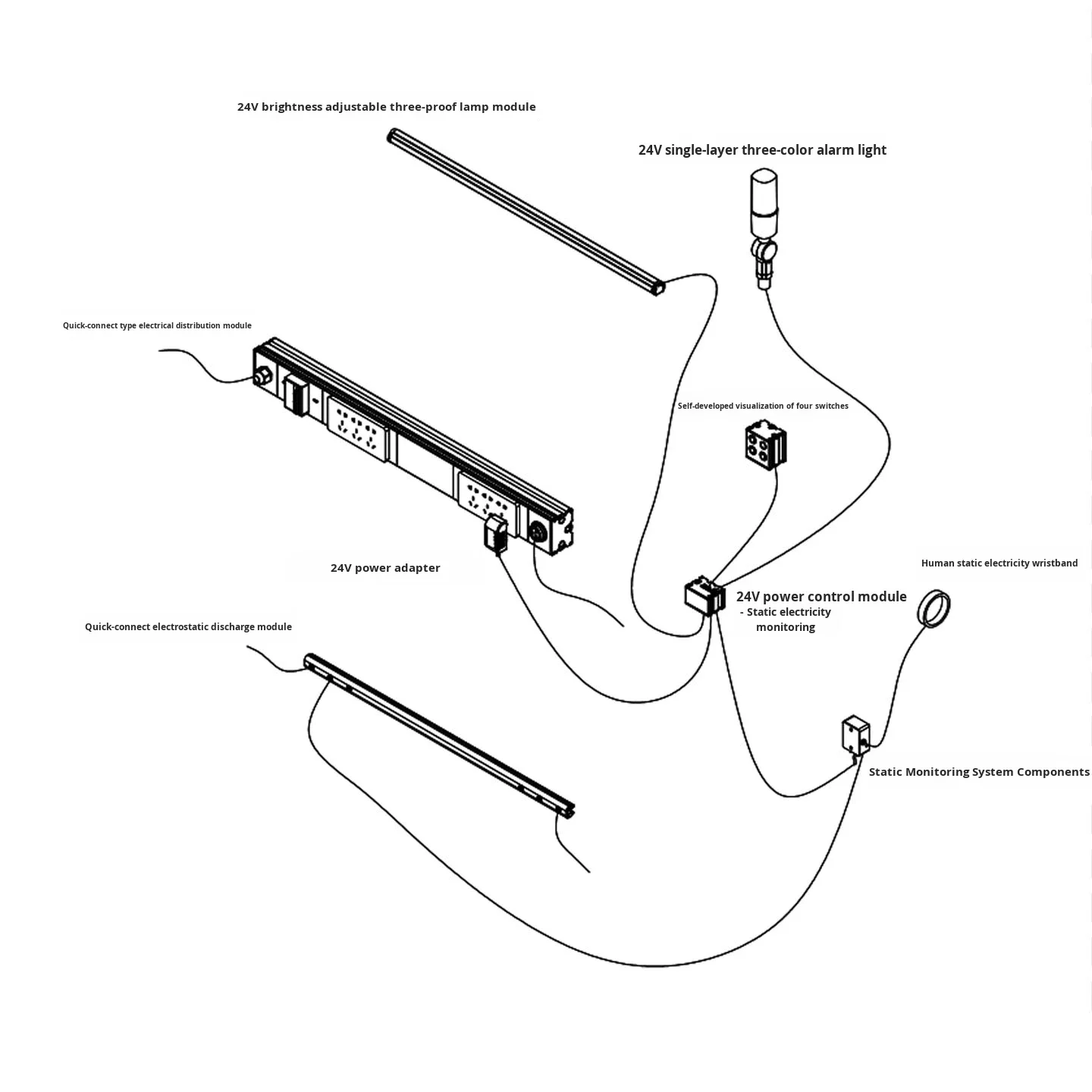 product quick connect type electrostatic discharge module d28 third generation line rod aluminum alloy lean tube anti static accessories-15