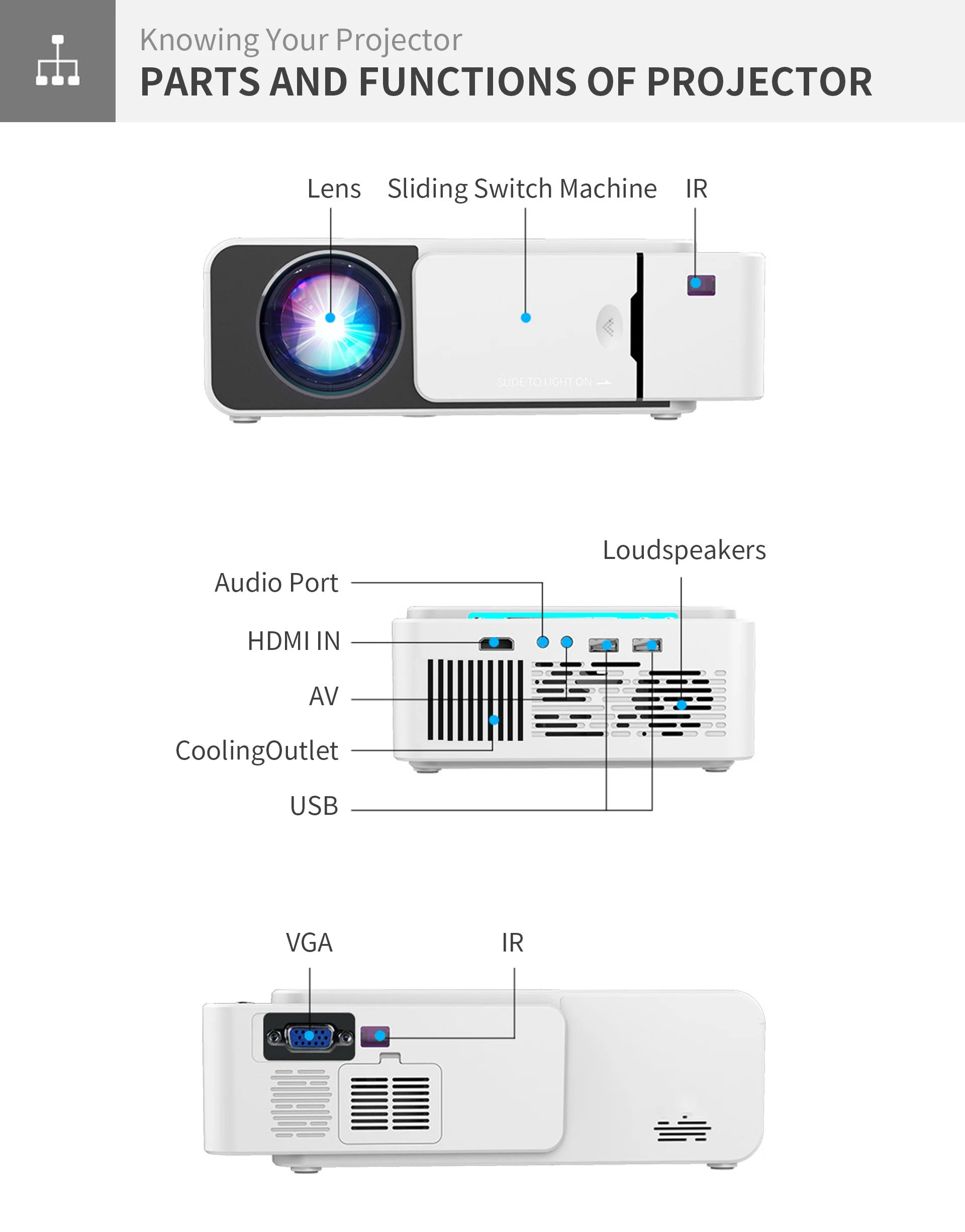 T5 Projector Support 1080p Hd Portable Mini Home Theater Beamer Wifi Smart Tv Mirror Phone Camping Outdoor player