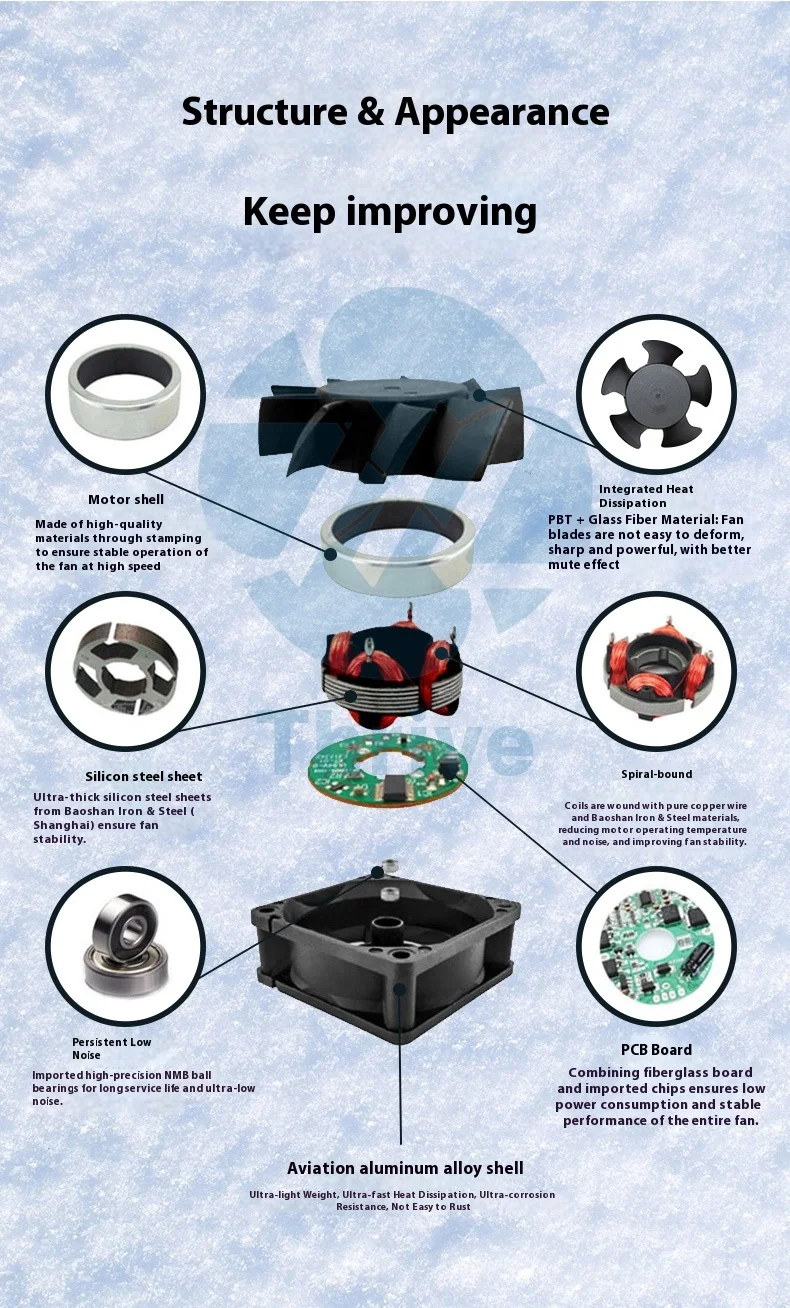 Ec6025 Industrial Fan, 6cm, 110-220V - detail 12