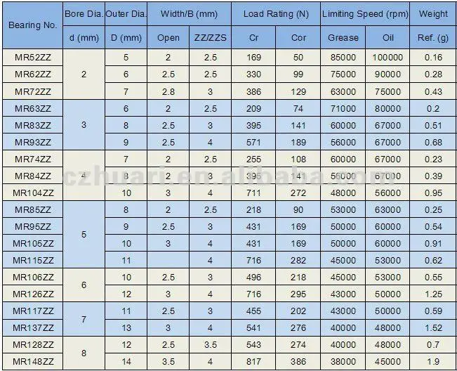 Mr Series Metric Size Single Row Miniature Ball Bearing Buy Miniature