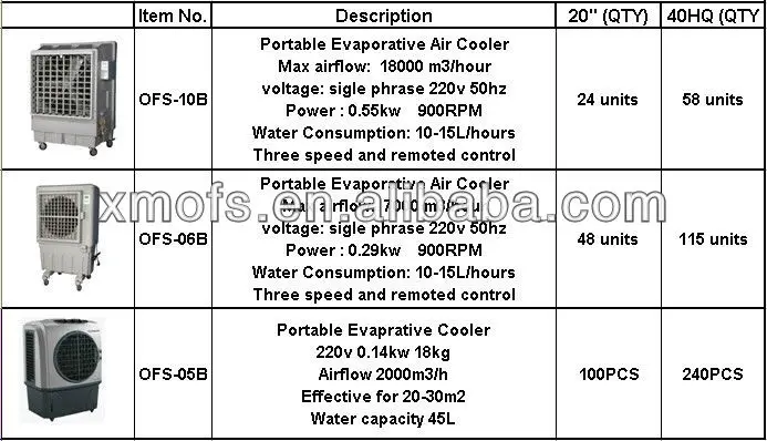 Chilled Water Air Conditioner, 220V, Plastic - detail 18