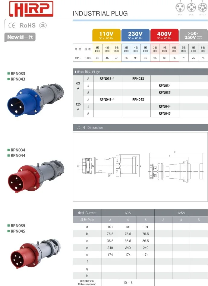 RPN044 125A 440V Industrial Plug and Socket from China