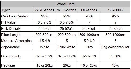 Wood Fibre.png