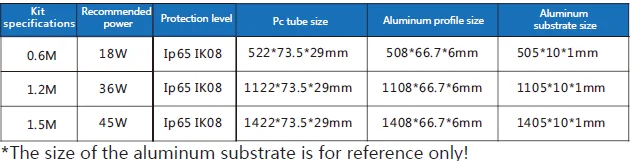 Triproof Light Lighting Lamp 130lm/w 2ft 4ft Led Dali Sensor Inside Zigbee Wave Plastic Rohs - ANKUX.COM