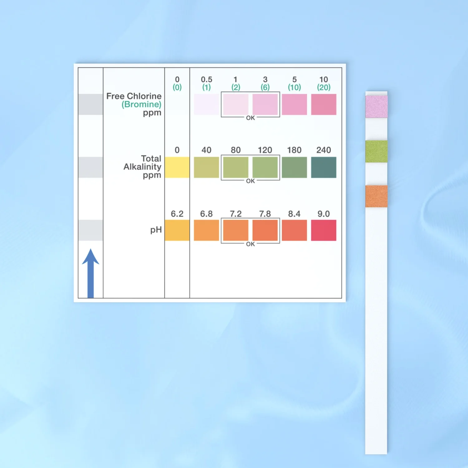 Easy Test Spa Test Strips 3in1 Swimming Pool Test Strips Fda Buy