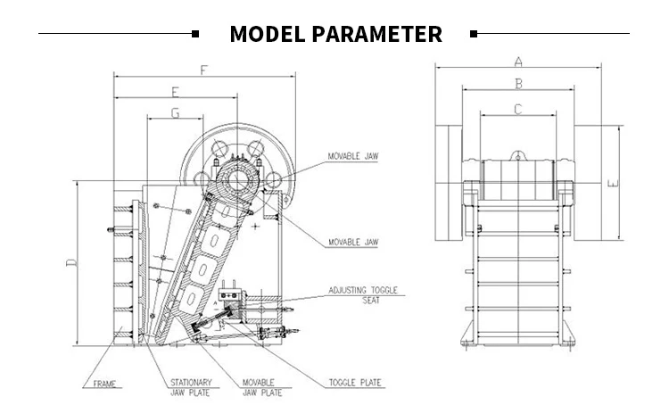 parameter