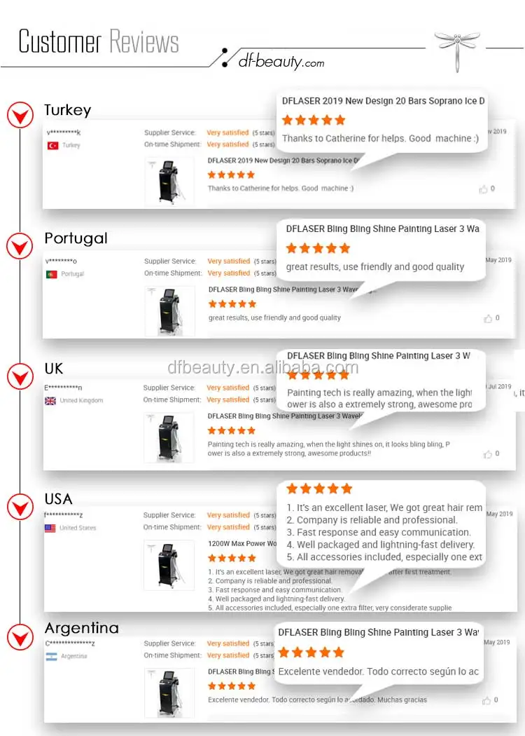Customers Reviews.jpg