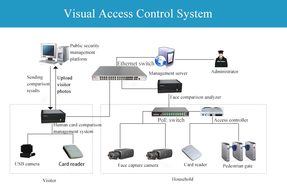 Watchdog poe. Ai POE Switch. Ai.POE. Пое ai. Ai POE Smart detect Module.