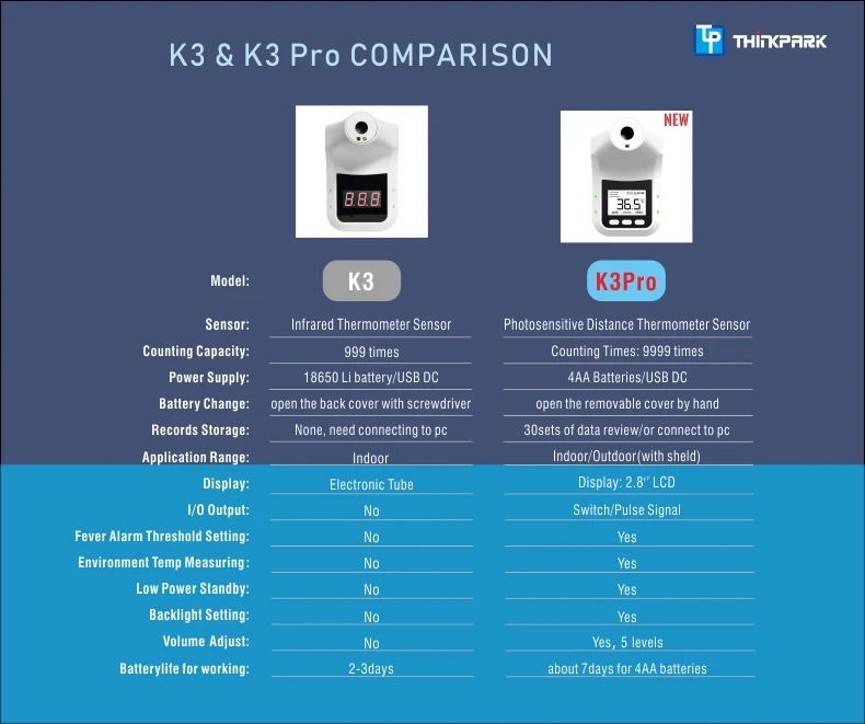 k3pro&k3 compare790