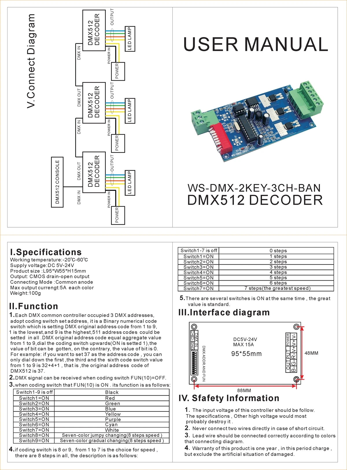 WS-DMX-2KEY-3CH-BAN.jpg