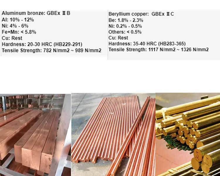 Non-Sparking Point End Chisel Pry Bar 15*300MM - OEM | Wholesale