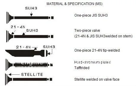 US Seller Details about   New Honda Intake Valve 14711-889-000 
