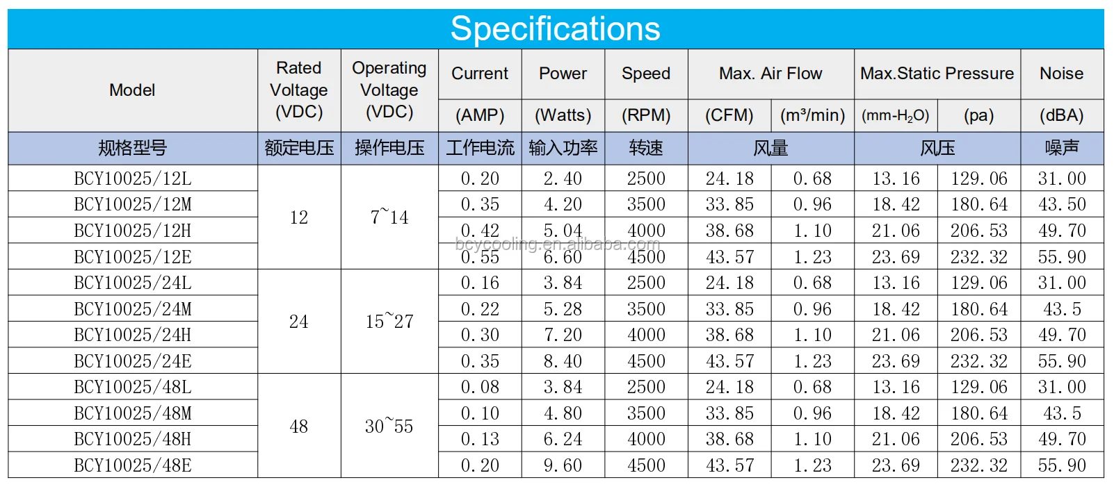Extractor, 10025mm, CFM, DC12V, 24V - detail 4