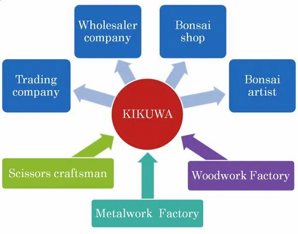 kikuwa5
