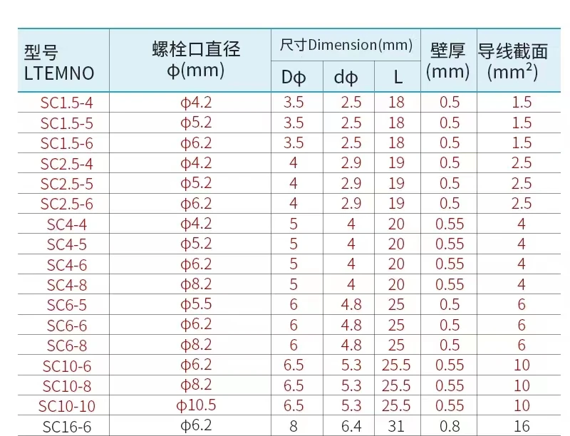 Copper Battery Cable Lug Connector Terminal Electrical Battery ...