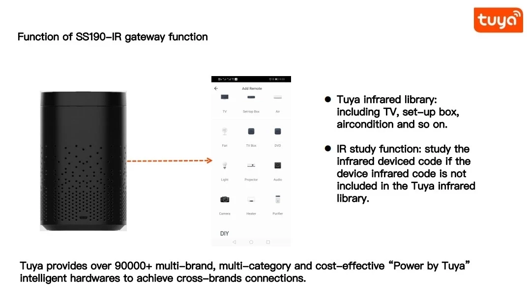 FRANKEVER 2020 NEW PRODUCT WIFI IR Speaker control by Alexa voice - ANKUX.COM