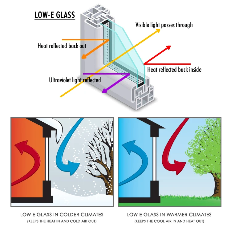 Clear Low E Sliding Windows Grills Design Double Tempered Glass Modern