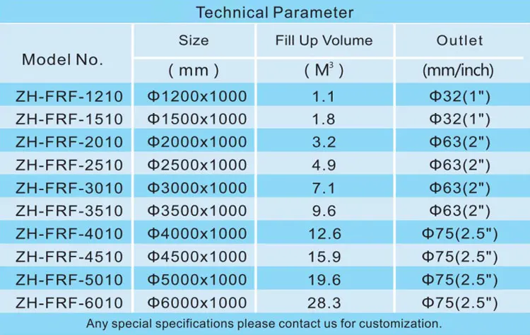 Aquaculture Fish Farming Tanks Supplier For Sale Large Aquaculture