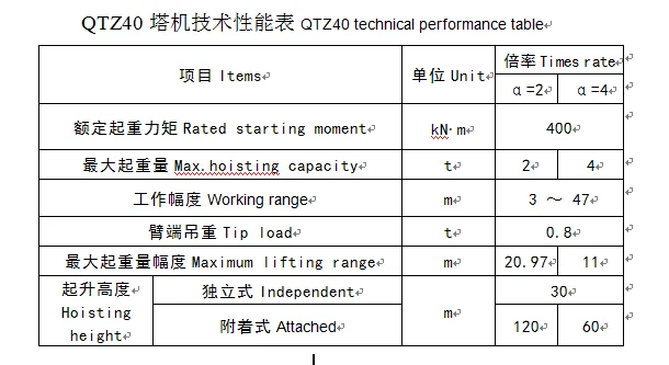 Top 10 20 ton 80m jib plc control topless tower crane singapore for sale,,plc control tower crane,Top 10 Tower Crane,Tower Crane Singapore