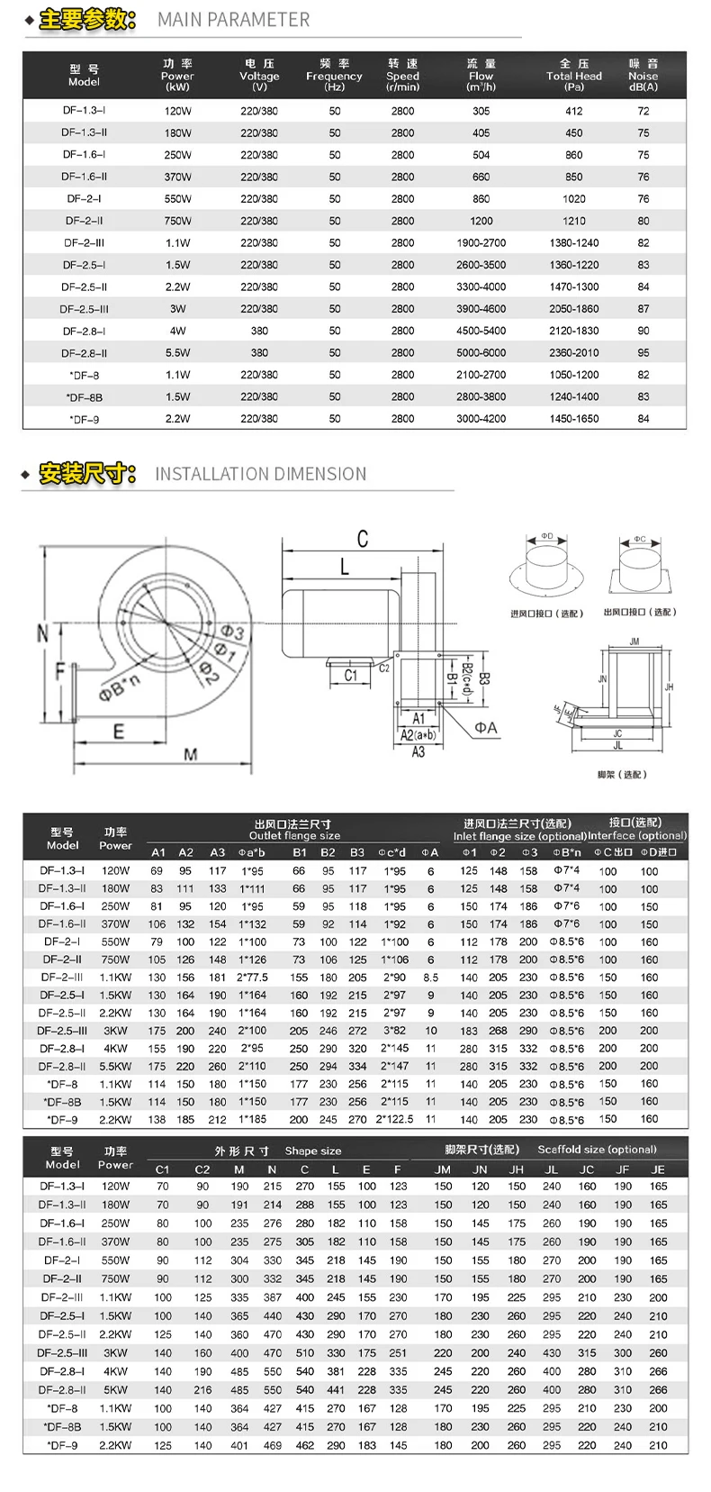 Centrifugal Fan, 220V/380V, Steel, 3000, RPM - detail 12