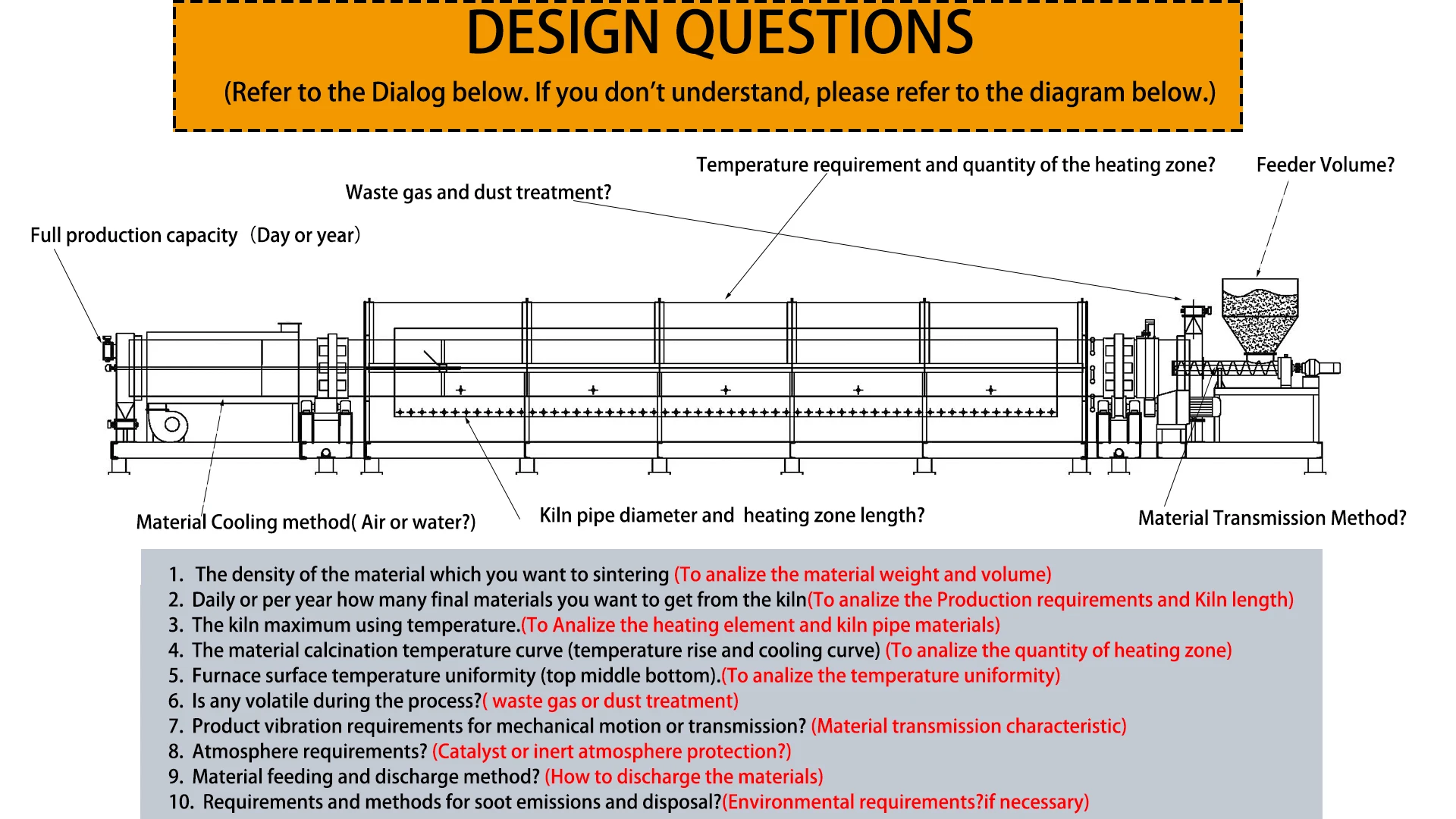 High Temperature Electric Rotary Kiln For Activated Carbon Buy
