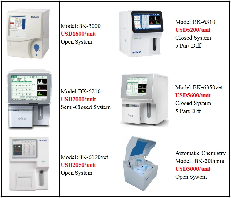 Veterinary 5-part automatic hematology analyzer/ 25 parameters vet CBC ...