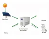 Customized Polycrystalline Solar Panel,Inverter,Battery