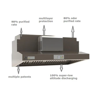 achasoda electrostatic